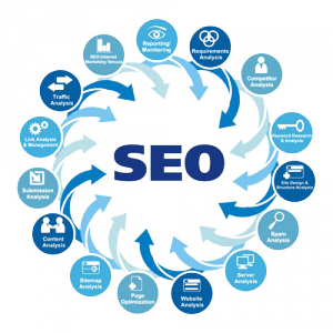 SEO оптимизация сайта или Кто такой SEO оптимизатор? SEO оптимизация сайта или Кто такой SEO оптимизатор?
