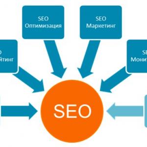 Преимущества SEO-продвижения: так ли это выгодно?